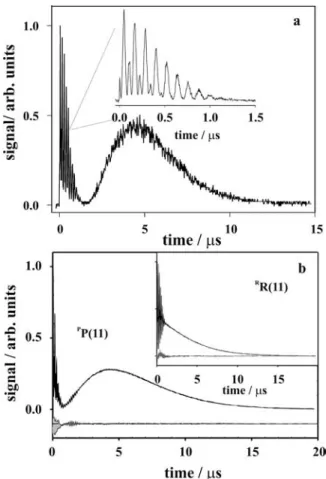 FIGURE 5 a Single-pulse laser-induced thermal grating signal obtained in a mixture of 1 bar O 2 and 0.05 bar CO 2 generated by tuning the excitation laser to the P P(9) line in the 0-0 band in the b 1  g + ← X 3  g − system of oxygen