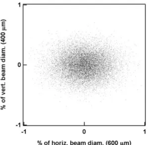 FIGURE 5 Density plot of the spectral phase of all the amplifier output laser shots in the data set