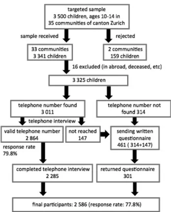 Fig. 1 Sample recruitment and screening illustration of sample recruitment and screening