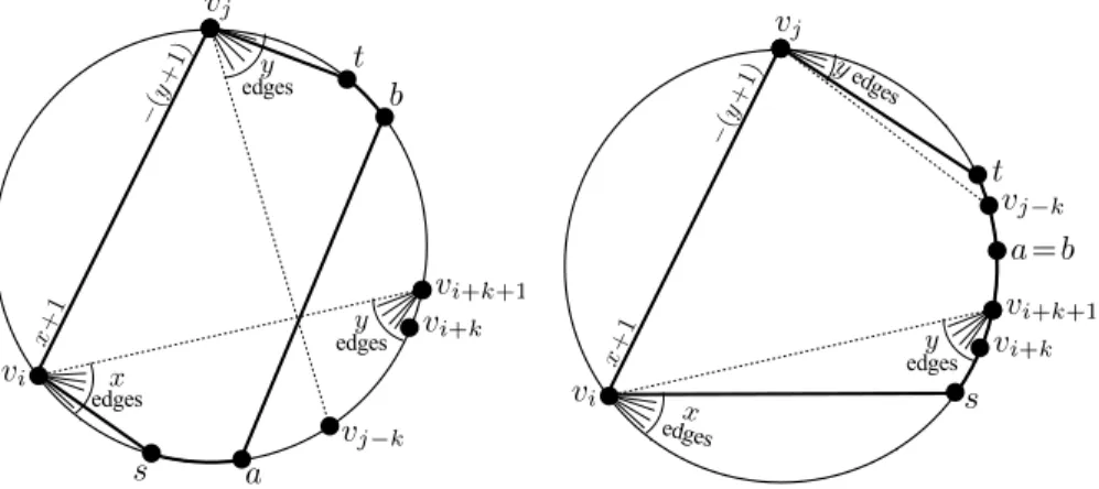 Fig. 2 Illustration of the visibility graph for the cases a = b (left) and a = b (right)