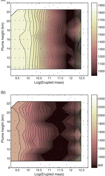 Fig. 7 Plots of Log (erupted mass) vs. plume height (kilometer) as a function of RMSE (root mean square error, kilogram per square meter) as derived from inversion techniques by incrementing the mass by 0.2 log of the mass and the column height by 2 km