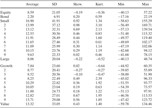 Table 1 presents some basic descriptive statistics of the stock portfolios and bond and equity indices