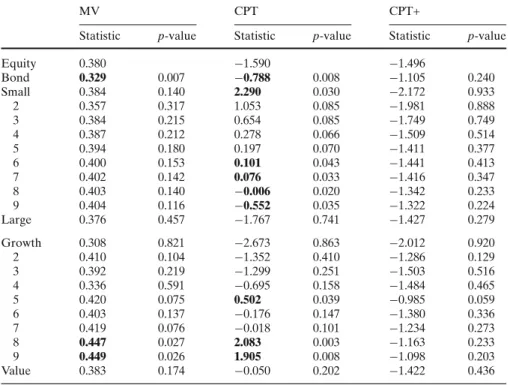 Table 2 Test Results