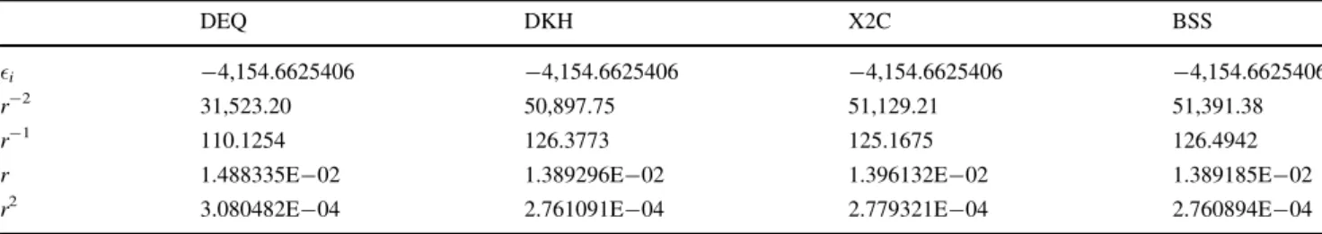 Table 3 reports additional (picture change error affec- affec-ted) expectation values for the operator r -1 for different states of Rn 85? 