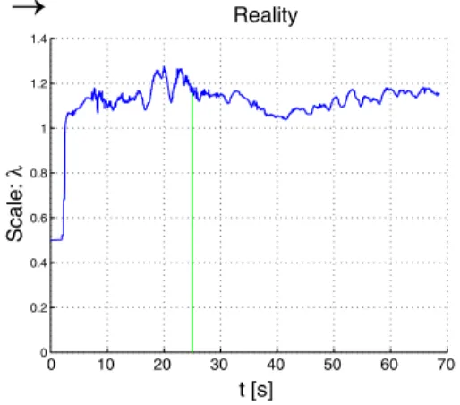 Fig. 5 On the left: Offline simulation of the Kalman filter with the simulated 3D path