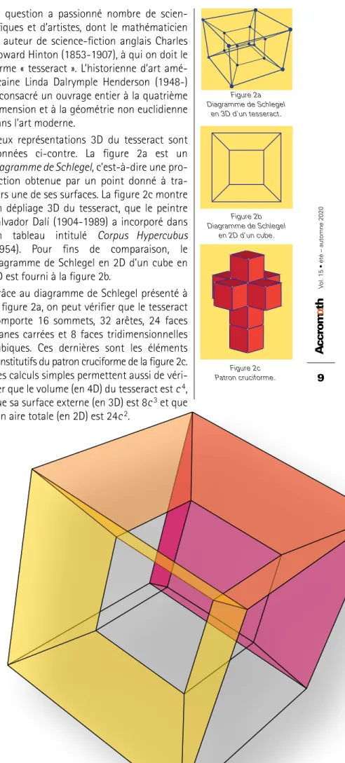 Figure 2c  Patron cruciforme.Figure 2a  Diagramme de Schlegel  en 3D d’un tesseract.Figure 2b Diagramme de Schlegel  en 2D d’un cube.