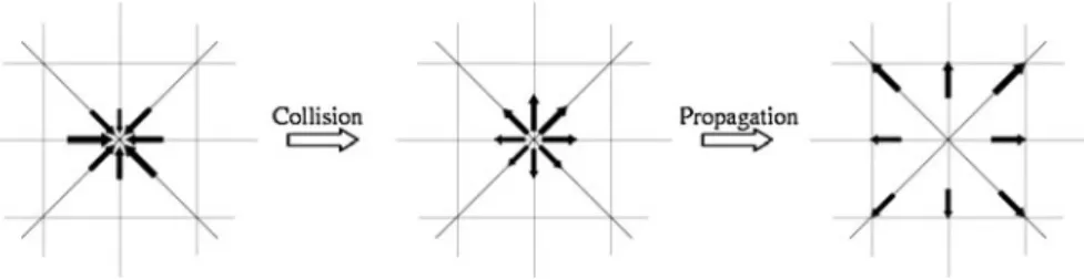 Figure 4 shows the typical scenarios that can be expected from this model (assuming S start = S stop )