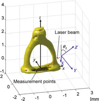 FIG. 2. The stapes of a human ear and measurement points aligned in the footplate-fixed frame