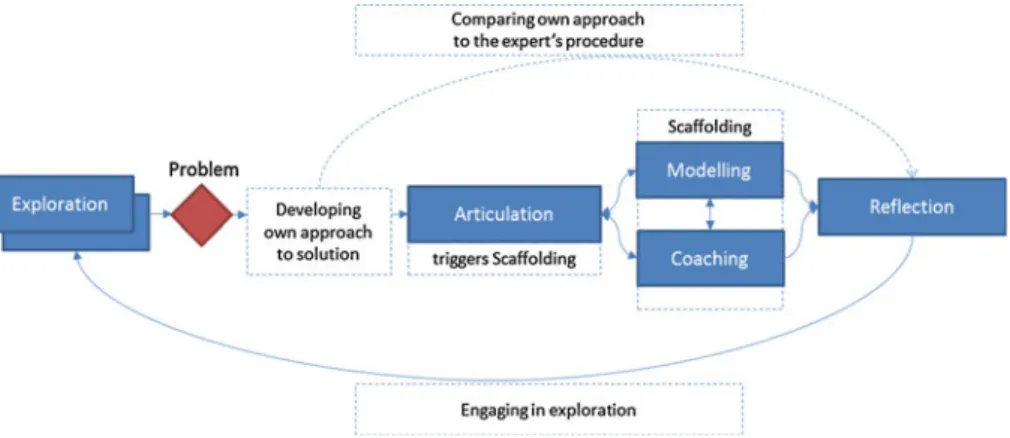 Fig. 1 Model of CA methods in doctor-to-doctor consultations