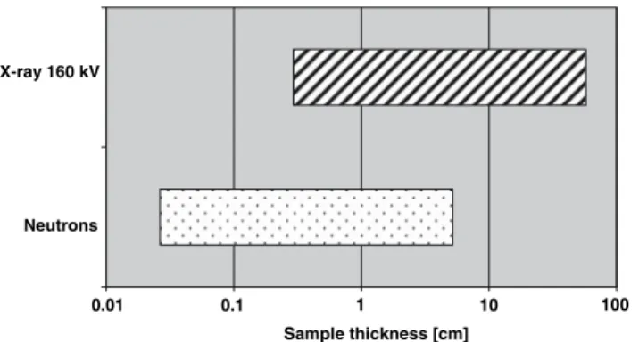 Fig. 1 Theoretical sample thickness of spruce wood in the beam direction (q = 0.44 g/cm 3 ) for X-rays (160 kV) (above) and thermal neutrons (below) on a logarithmic scale