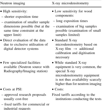 Table 2 Comparison of the main features of neutron imagining and X-ray microdensitometry