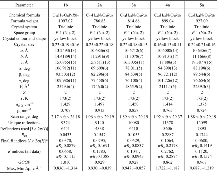TABLE 2. Crystallographic and Structure Refinement Parameters for Complexes 1b, 2a, 3a, 4a, and 5a 