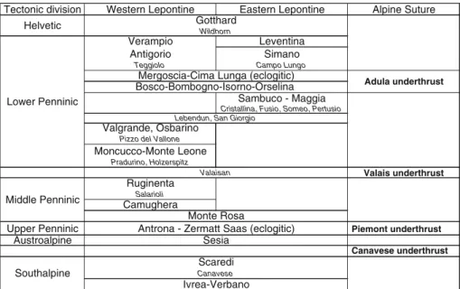 Table 1 List of the Alpine tectonic units from the western and eastern Lepontine area represented from north to south in their respective