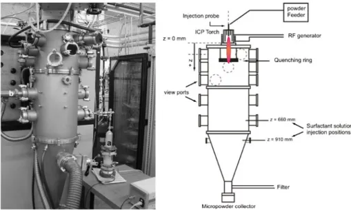 Fig. 1 Picture and scheme of the plasma reactor used for the synthesis of nanoparticles