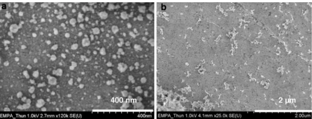 Table 1 Process parameters used for the synthesis of TiCN nanoparticles