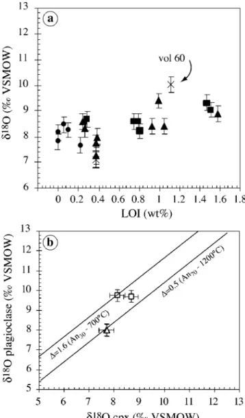 Fig. 10 Plot of whole-rock δ 18 O values versus silica-content for the Andahua – Orcopampa and Huambo lavas (data in Table 5)