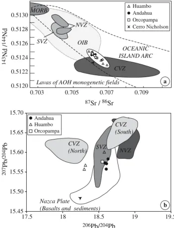 Table 4) that are similar to those of adakitic-type magmas.