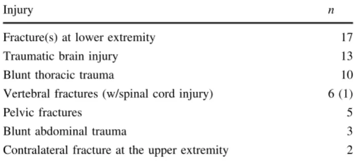 Table 2 Fracture-associated soft tissue damage according to the classifications by Tscherne and Oestern (closed fractures), and Gustilo and Anderson (open fractures)