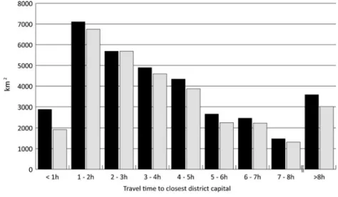 Fig. 2 Distribution of shifting cultivation landscapes across accessibility to district capitals