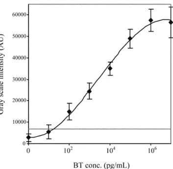 Fig. 3 Scanned images of representative nitrocellulose test strips.