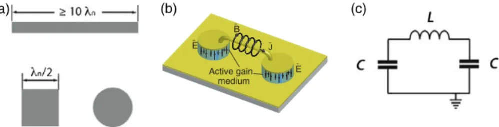 Fig. 1 Cavities as ridges, patch antennas and microdiscs with their typical sizes are shown in (a)