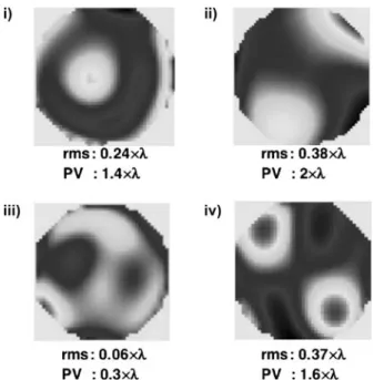 FIGURE 3 Wave front shaping by a deformable mirror. The wave fronts (i)–(iv) are used to generate corresponding “hot-spot” intensity profiles (Fig