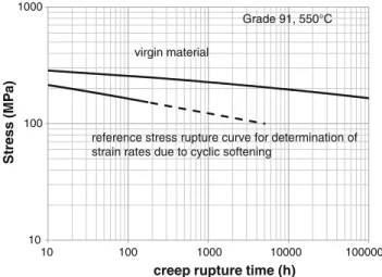 Table 3 Modeling and model validation tools for analysis of component damage at different scales