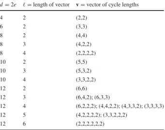 Table 1 Two disjoint derangements on e elements exist, d = 2e and 4 ≤ d ≤ 12