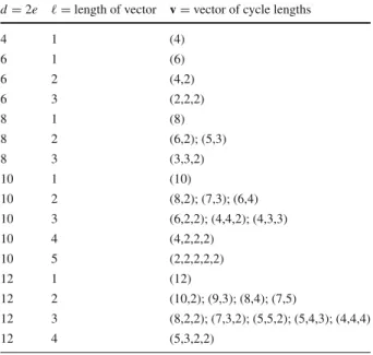 Table 2 Two disjoint derangements on e elements do not exist, d = 2e and 4 ≤ d ≤ 12