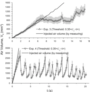 Fig. 15 3D reconstruction of the plume using the ‘‘curvature’’