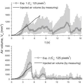 Figure 11 shows the comparison between the injected air volume and the one calculated from the eroded plume structure