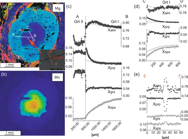 Fig. 8 a Mg distribution map and b Mn distribution map of a garnet porphyroblast from sample C05; note the relatively low MgO concentrations in the Grt I core and the comparatively high MgO concentrations in the Grt II rim; note also the large quartz inclu