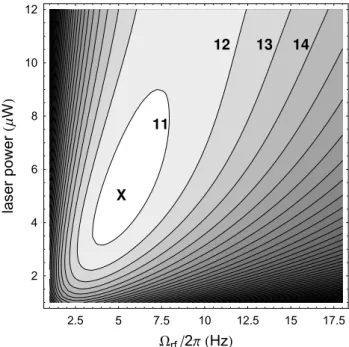Fig. 7 Plot of δB NEM as a function of the amplitude Ω rf of the rotating field and of the laser power P L 