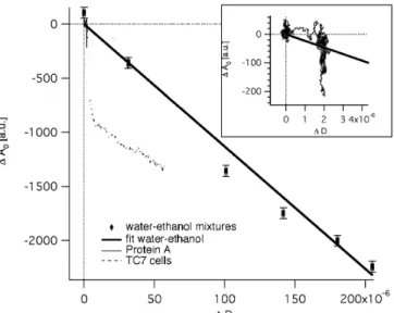 Fig. 2 Equivalent circuit to a quartz crystal. R 1 , L 1 , and C 1 represent the total resistance, inductance and capacitance.