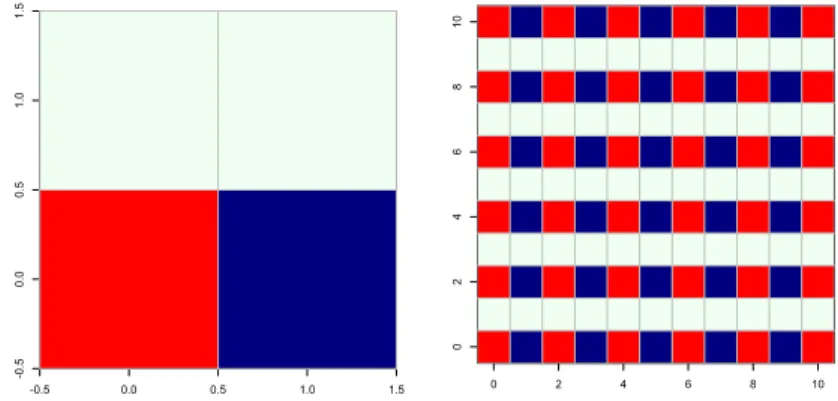 Figure 4. Mosaïque de Thiele modulo p = (2, 0).