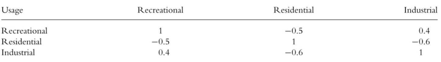 TABLE II