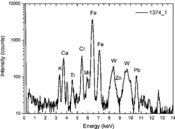 Fig. 2 XRF spectrum of the first sampled spot on the surface of the cello 1374 attributed to G