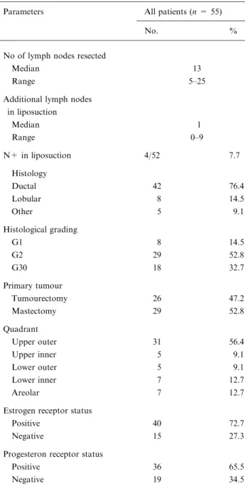 Table 1. Patients and tumour characteristics