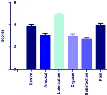 Fig. 1 Postoperative prolapse staging