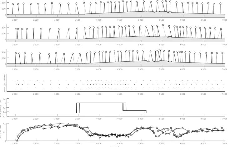 Fig. 11 Walking experiments in rough terrain. Top figures show the trajectories of the three successful travels of the rough terrain