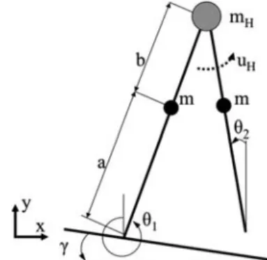 Fig. 1 Compass gait model. A point mass m H is defined at the hip joint, which is actuated by motor torque u H 