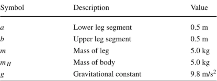 Table 1 Specification of simulation model