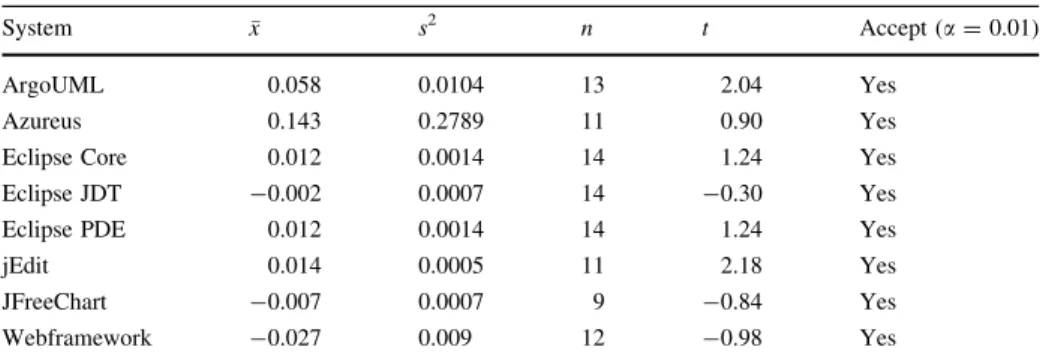 Table 2 Data of empirical study 1