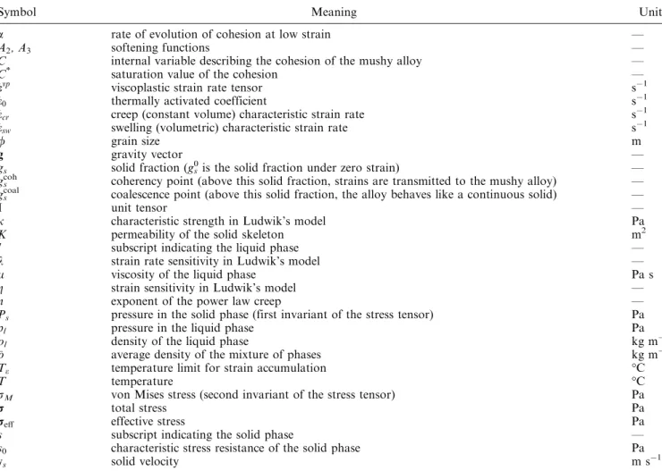 Table I. List of Symbols