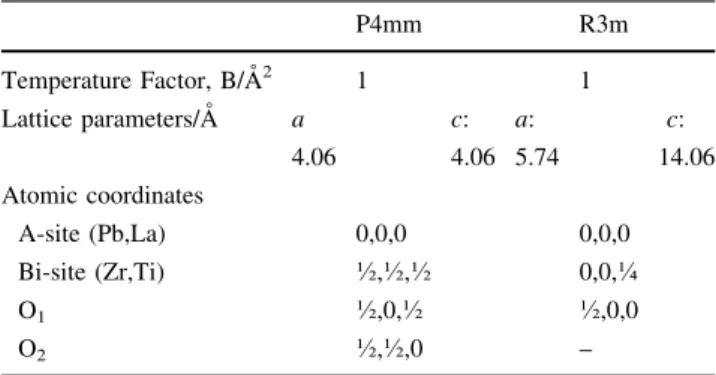 Fig. 1 Structural refinement for Pb 0.905 La 0.06 Zr 0.58 Ti 0.42 O 3 sintered at 1200 °C in a PbO atmosphere