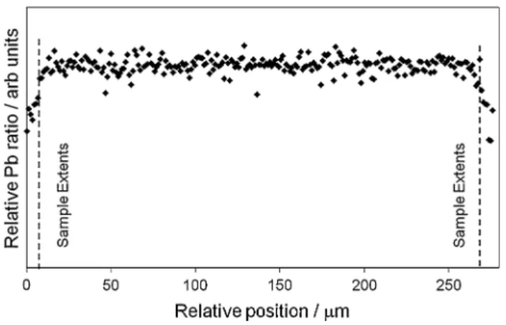 Fig. 4 a 1–3 composite of manufactured fibres, b  side-view and c microstructure of sintered fibre
