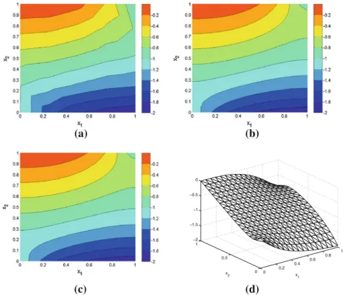 Fig. 3 Porous media flow problem (88), (87). Numerical solutions on various uniform meshes with N × N couples of P 1 -triangular elements