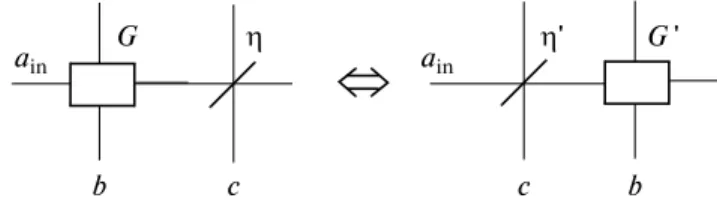 Fig. 2. Symbolical representation of the lossy amplifica tion of mode a as a sequence of distinct amplifying ele ments (rectangles) spaced out by beam splitters (/ signs).