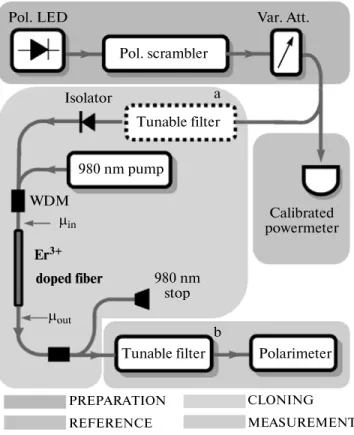 Fig. 4. Setup of the experiment.