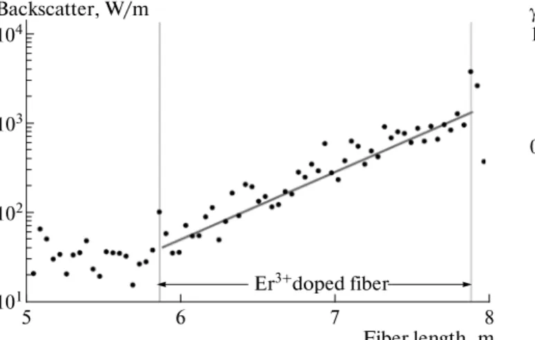 Fig. 6. Autocorrelation function of the source after the fil ter.   is the fringe visibility measured with a lowcoher ence interferometer;   will simply be the numerical inte gral of the square of this data